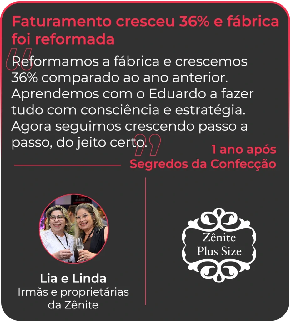 Crescimento da Confecção